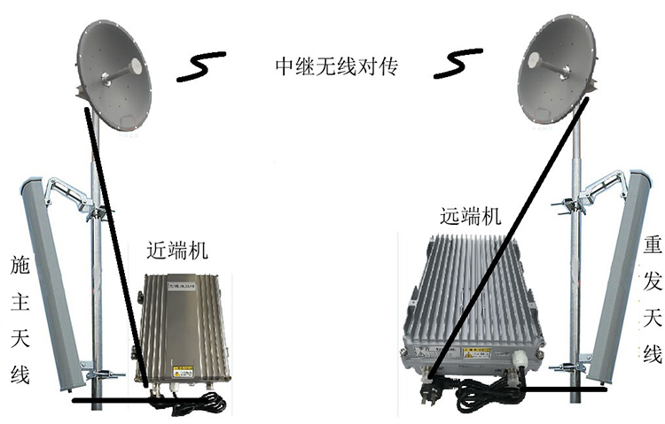 南陵智能无线拉远移频中继直放站近端机远端机